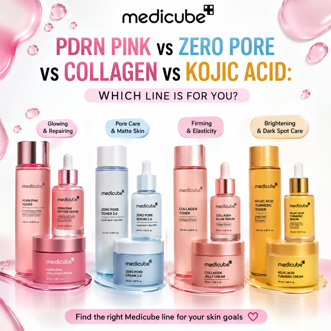 Medicube PDRN Pink vs Zero Pore vs Collagen vs Kojic Acid: Which Line Is for You?