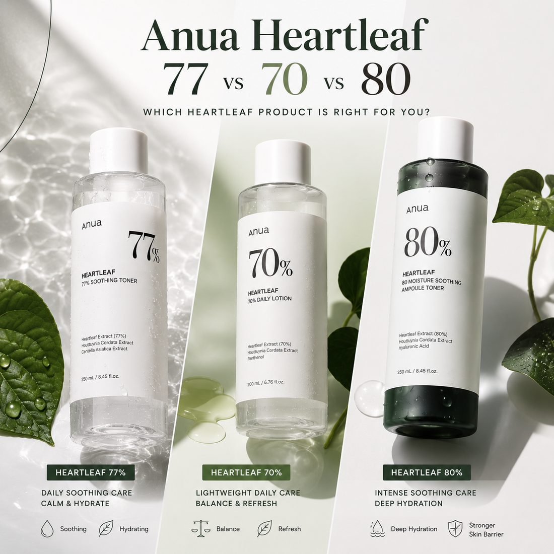 Anua Heartleaf 77 vs 70 vs 80: Which Heartleaf Product Is Right for You?