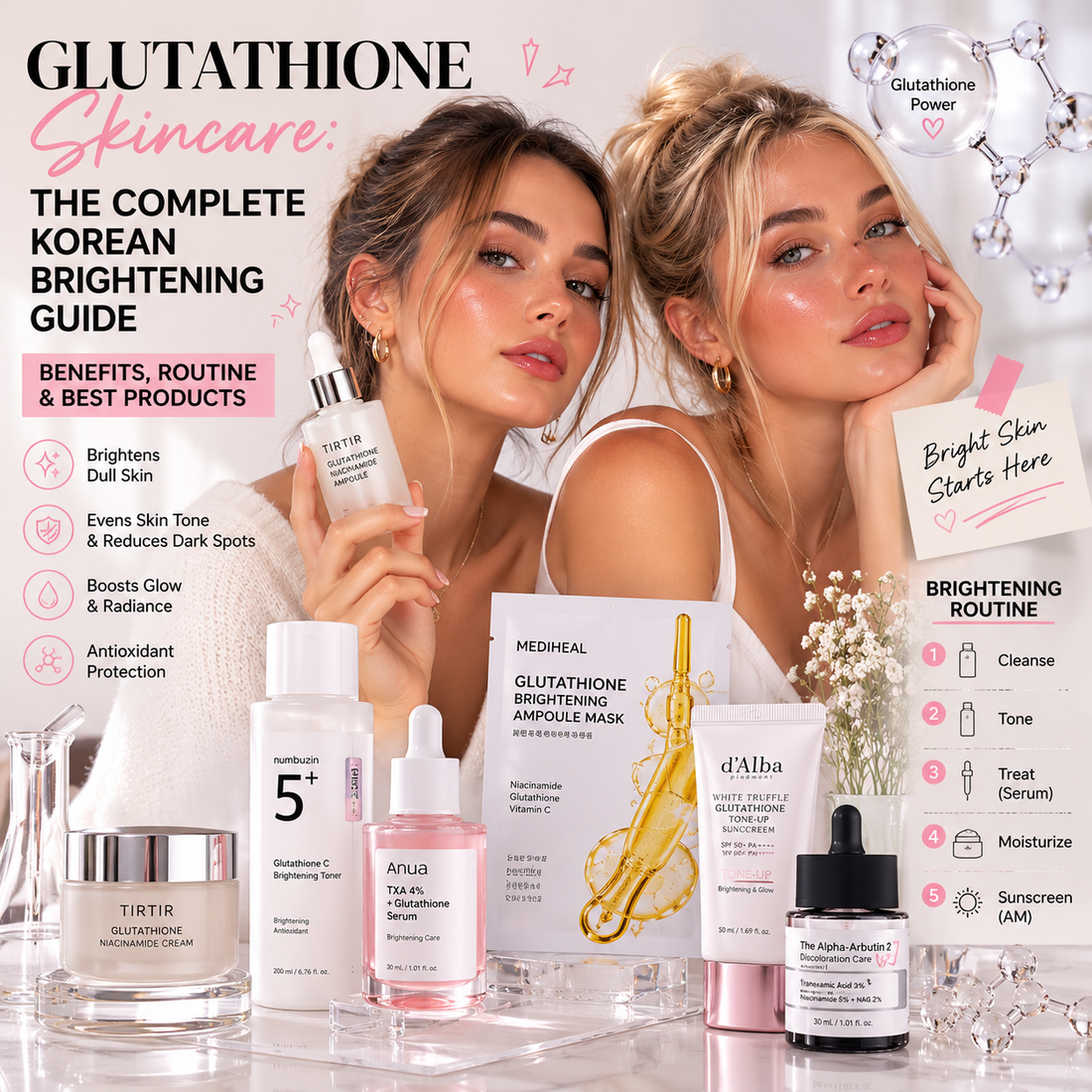 Glutathione Skincare: The Complete Korean Brightening Guide (Benefits, Routine & Best Products)