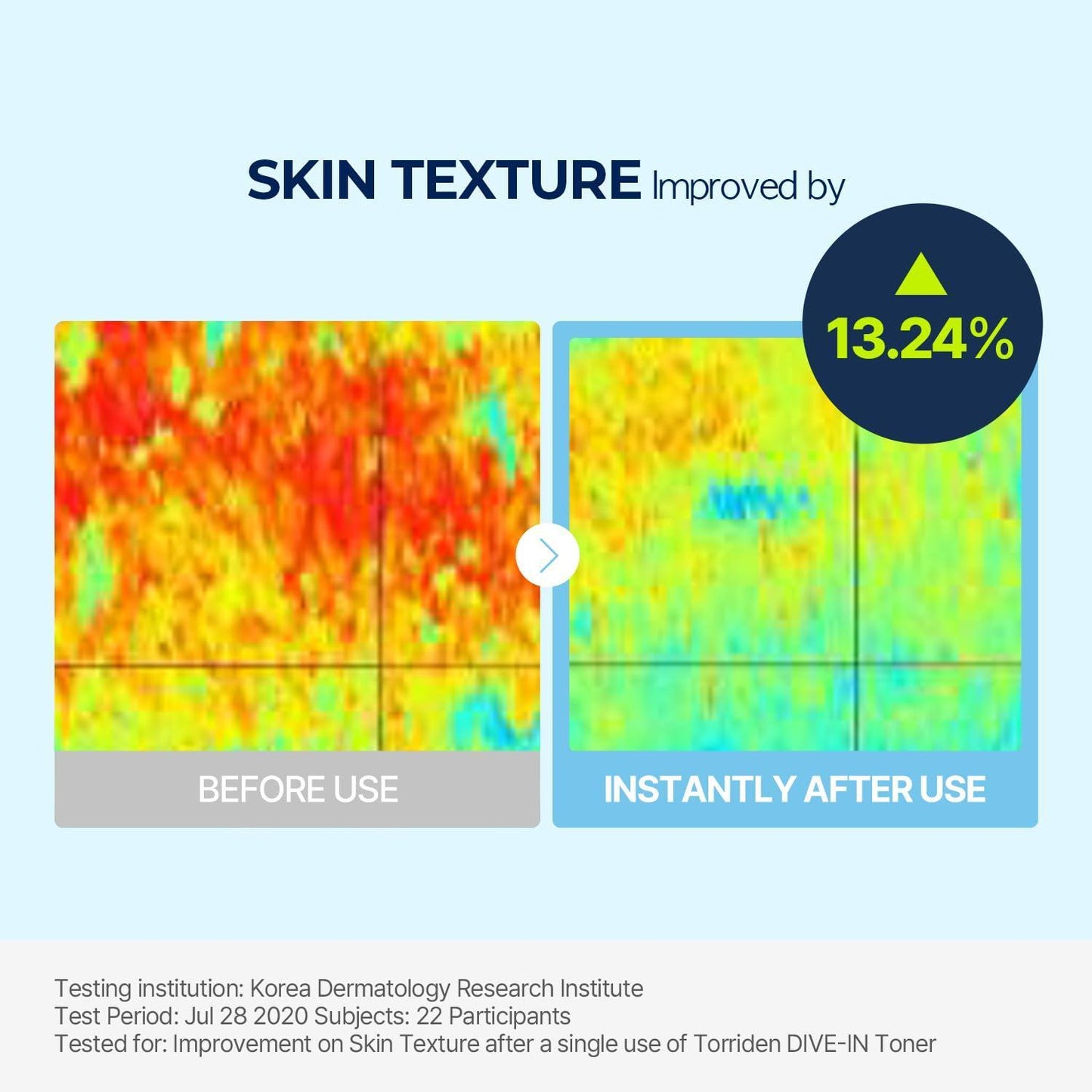 Torriden - DIVE IN Low Molecular Hyaluronic Acid Toner 300ml