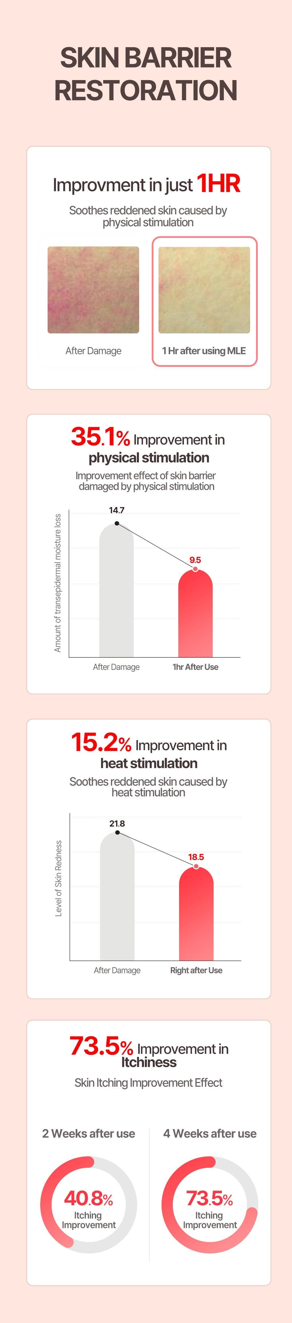 ATOPALM - MLE Cream 100ml