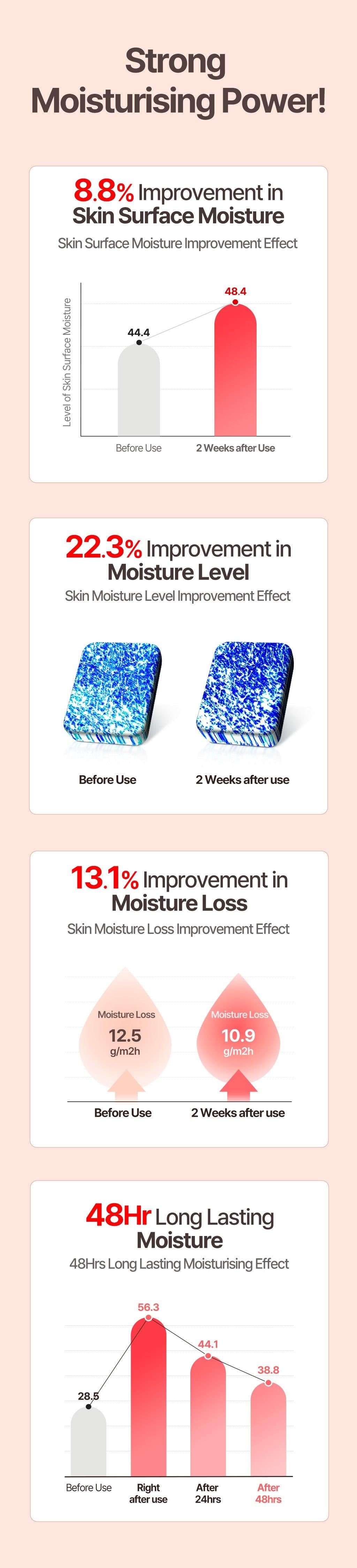 ATOPALM - MLE Cream 100ml