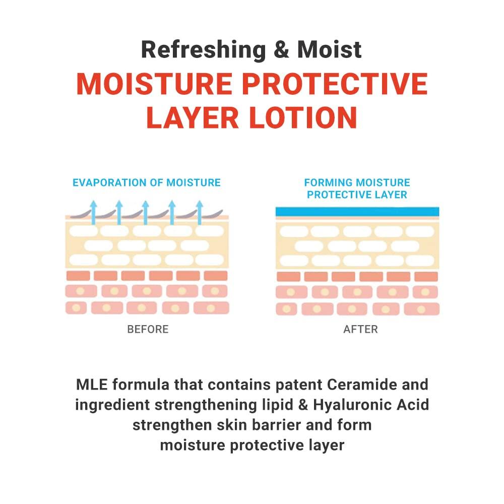 ATOPALM - MLE Lotion 120ml