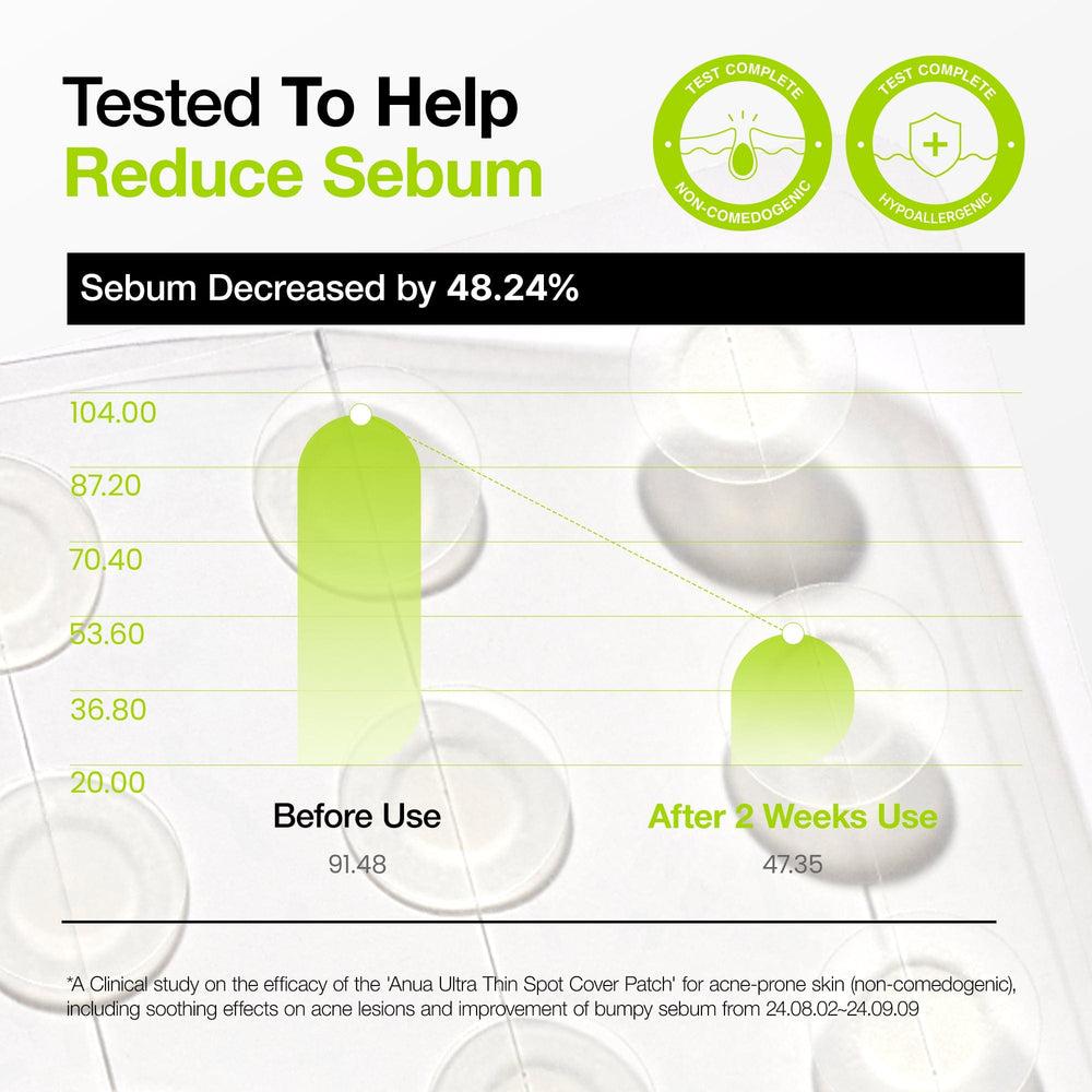 Anua - Ultra Thin Spot Cover Patch 75ea